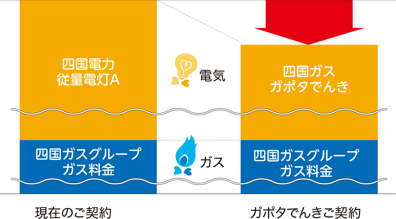 電気・ガスモデル料金比較