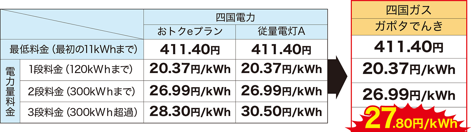 料金プラン比較