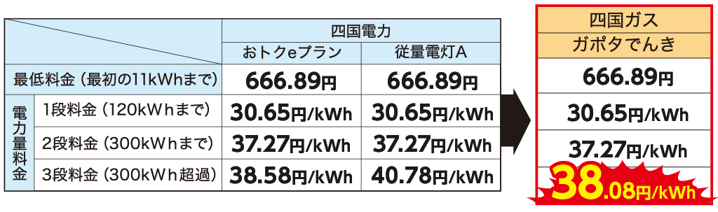 料金プラン比較