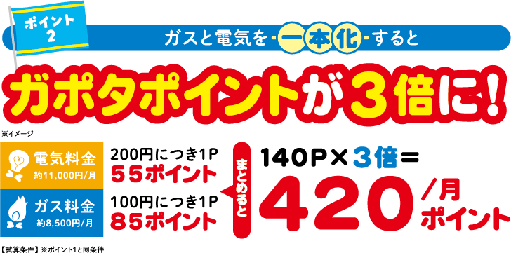 ガポタポイントが3倍に